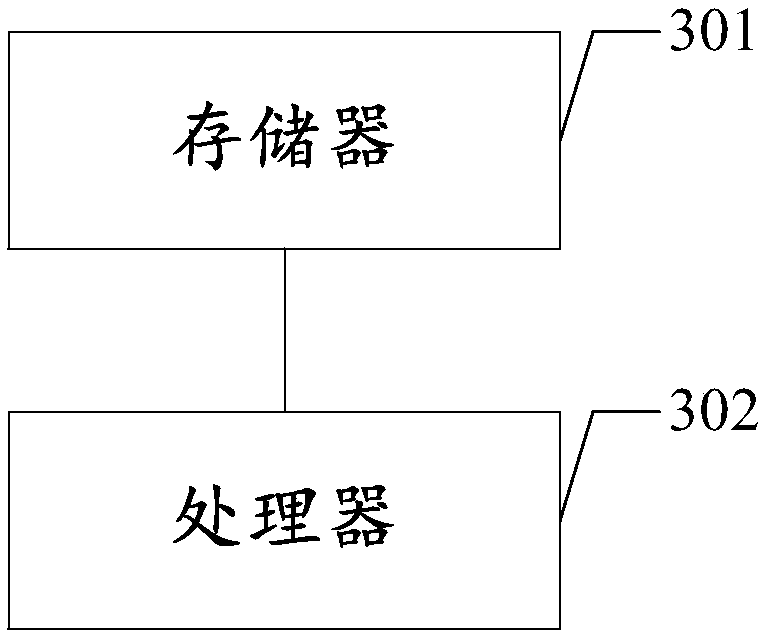 Automatic dotting method and device, readable storage medium and equipment