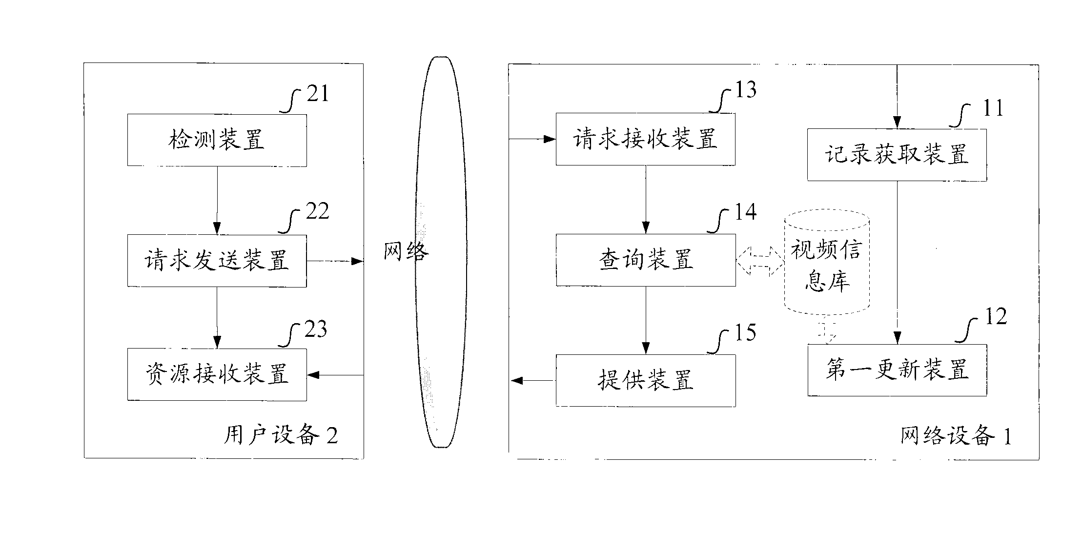 Method and device for achieving video resource recommendation