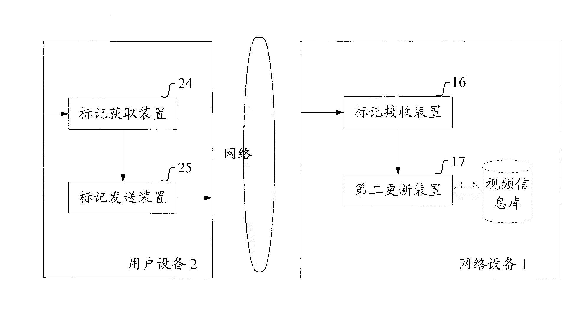 Method and device for achieving video resource recommendation