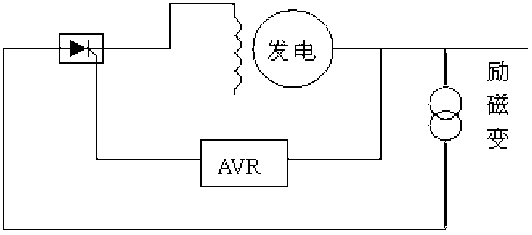 Method for modeling generator set excitation system based on frequency-domain method