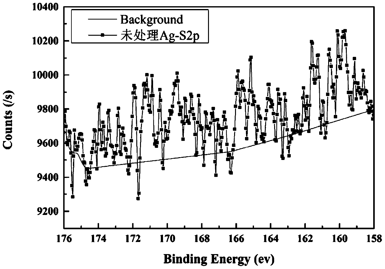 Modified silver powder conductive coating and preparation method thereof