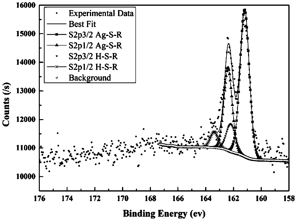 Modified silver powder conductive coating and preparation method thereof