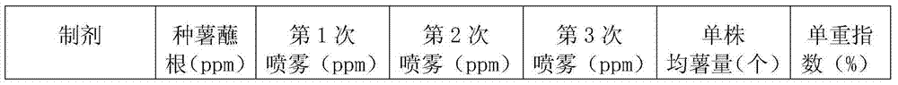 Composition containing chitosan oligosaccharide and plant growth regulator and application thereof