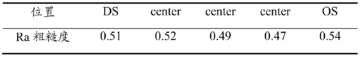 High-strength steel rolling method and device