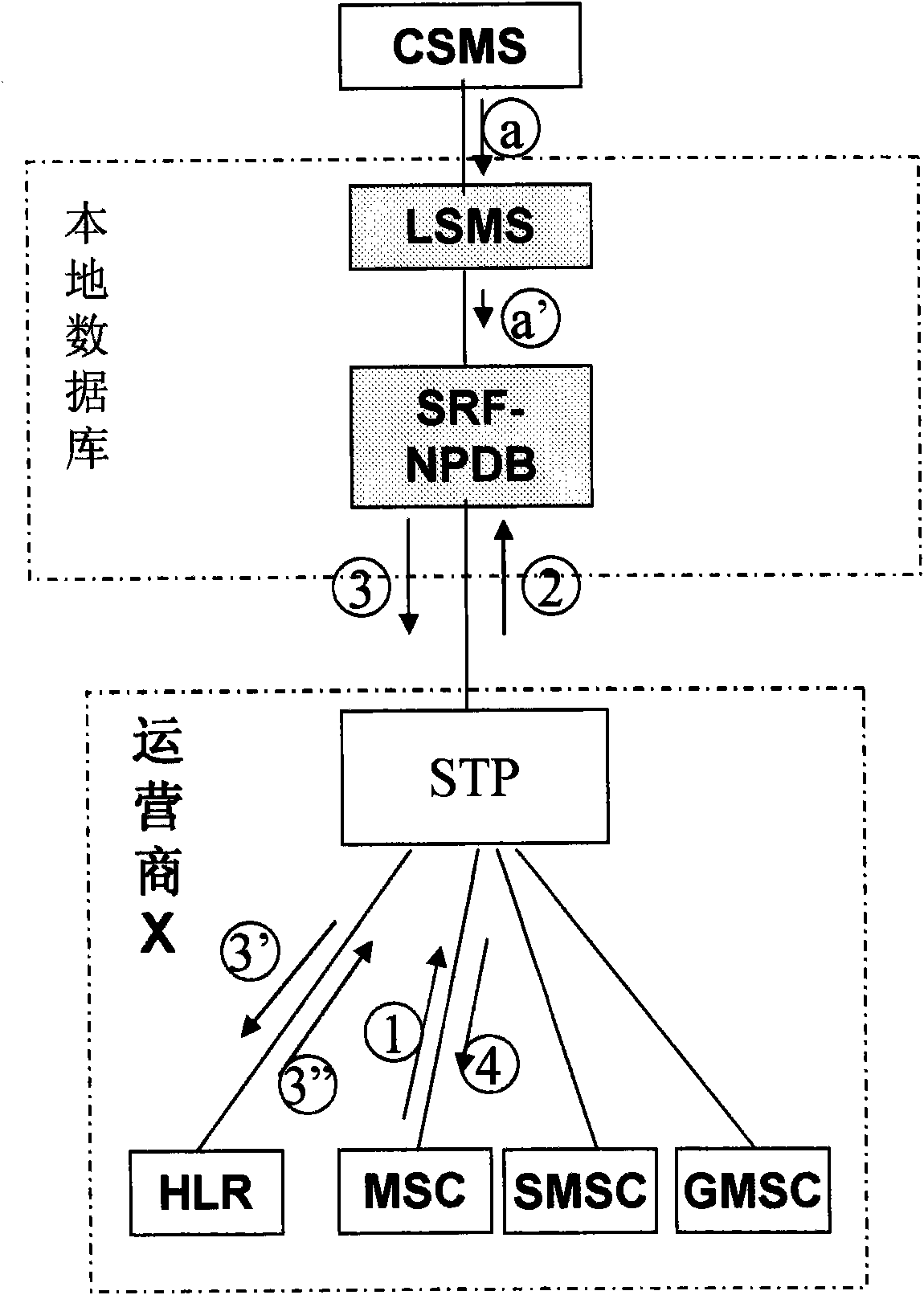 Mobile network number portability service method