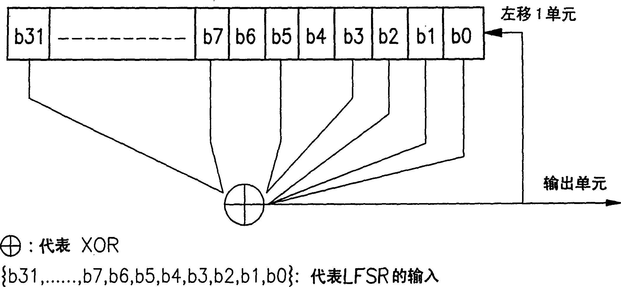 Linear feedback shift register, and method for selective encrpytion code and decryption code