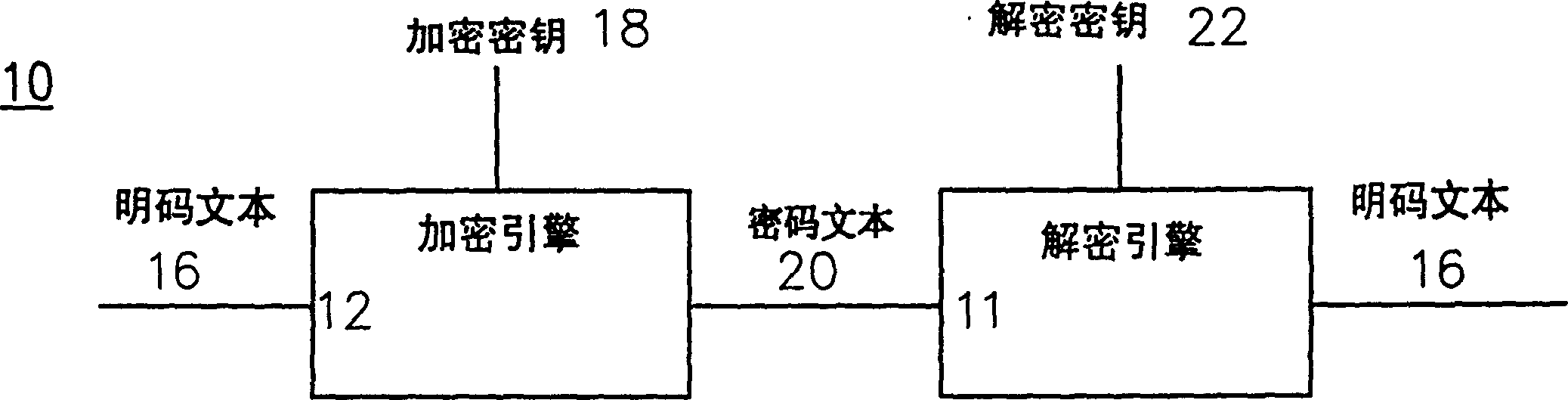 Linear feedback shift register, and method for selective encrpytion code and decryption code