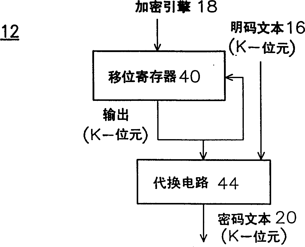 Linear feedback shift register, and method for selective encrpytion code and decryption code