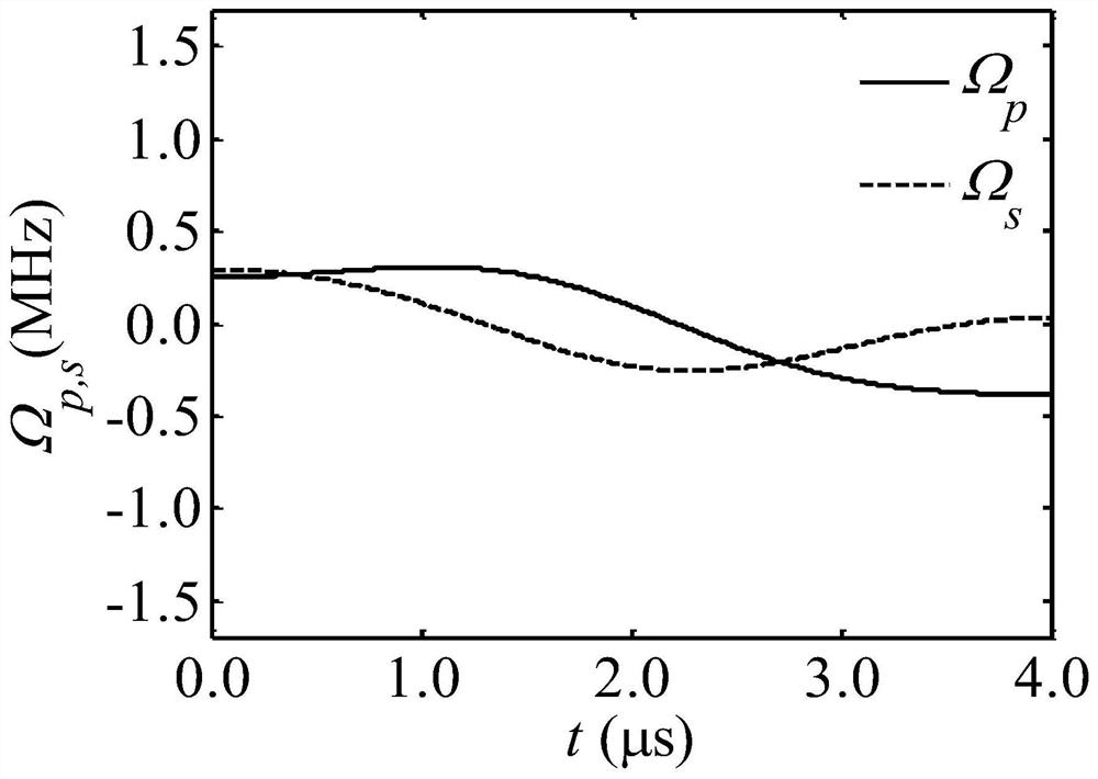 Optical pulse generation method for creating arbitrary superposition states of qubits in three-level systems