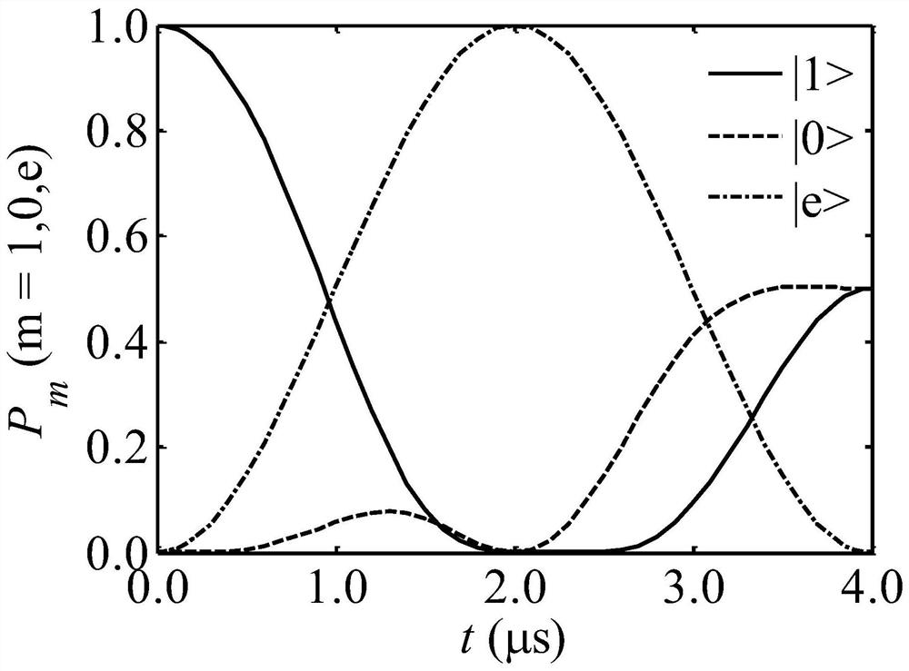 Optical pulse generation method for creating arbitrary superposition states of qubits in three-level systems