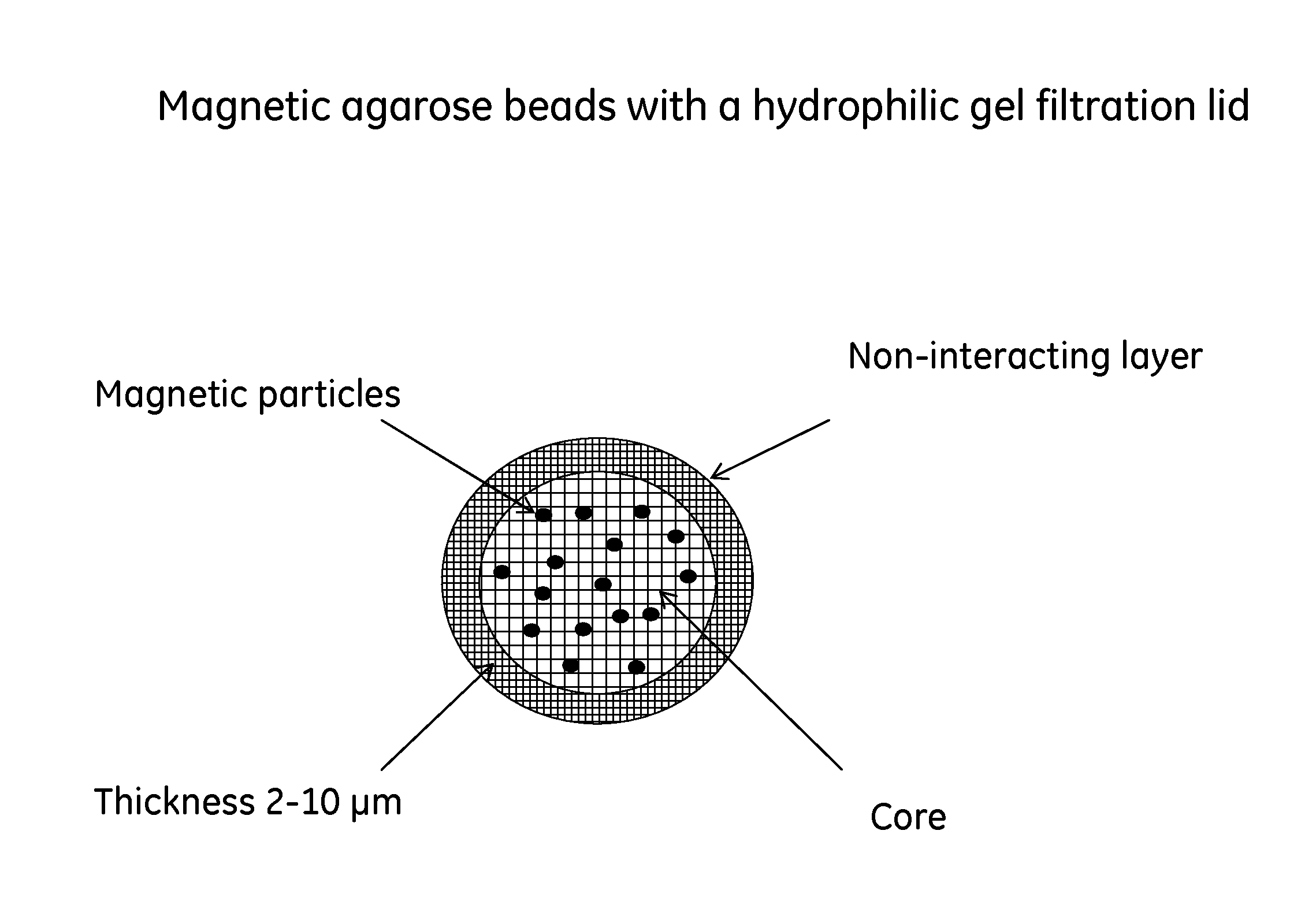 Method and means for sample preparation