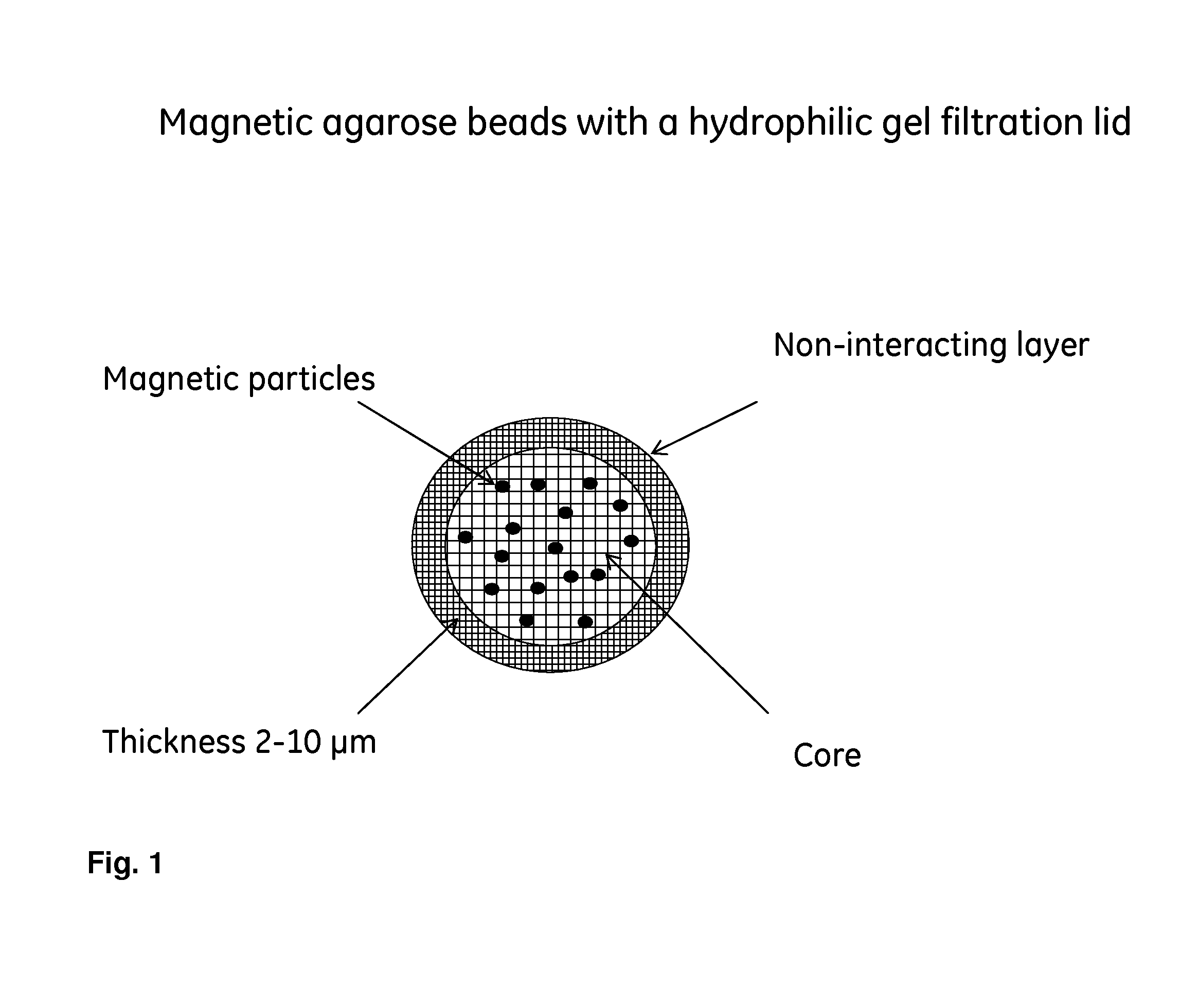 Method and means for sample preparation