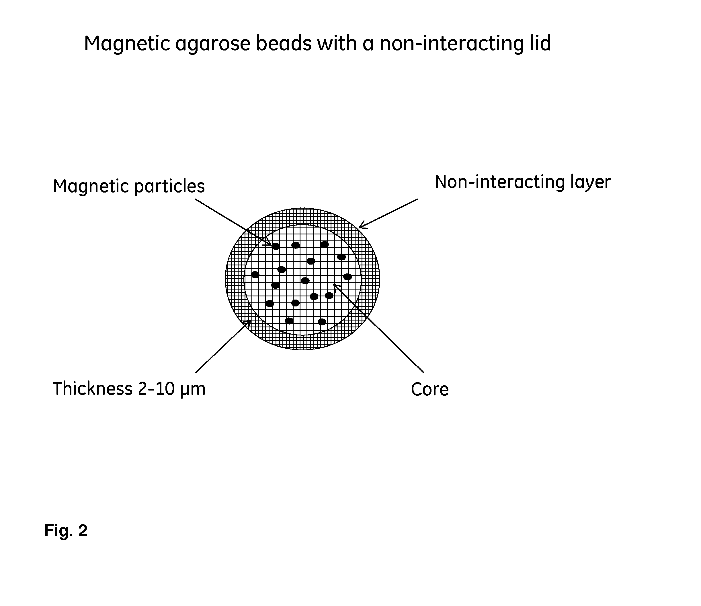 Method and means for sample preparation