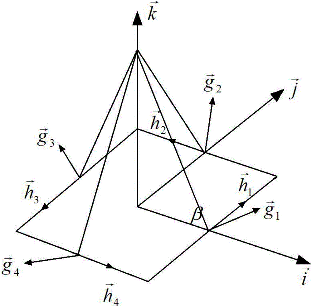 Control method for united actuating mechanism of flexible agile satellite