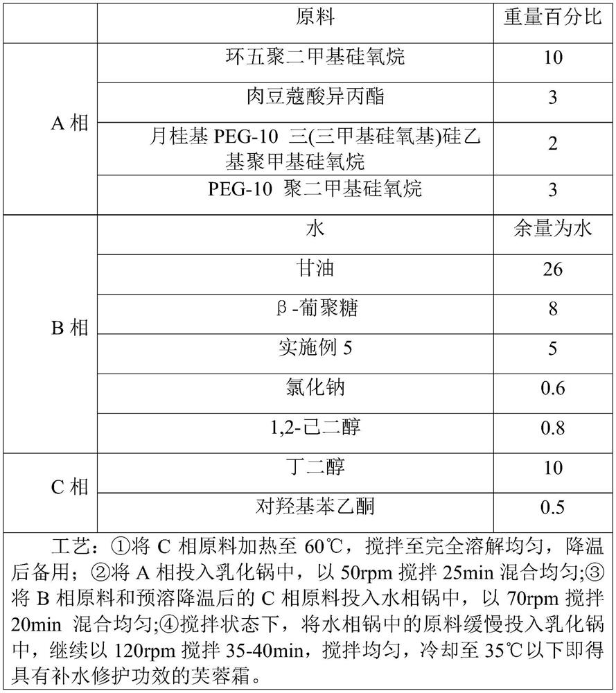 Liposome-encapsulated composition for cosmetics and application of liposome-encapsulated composition in lotus cream