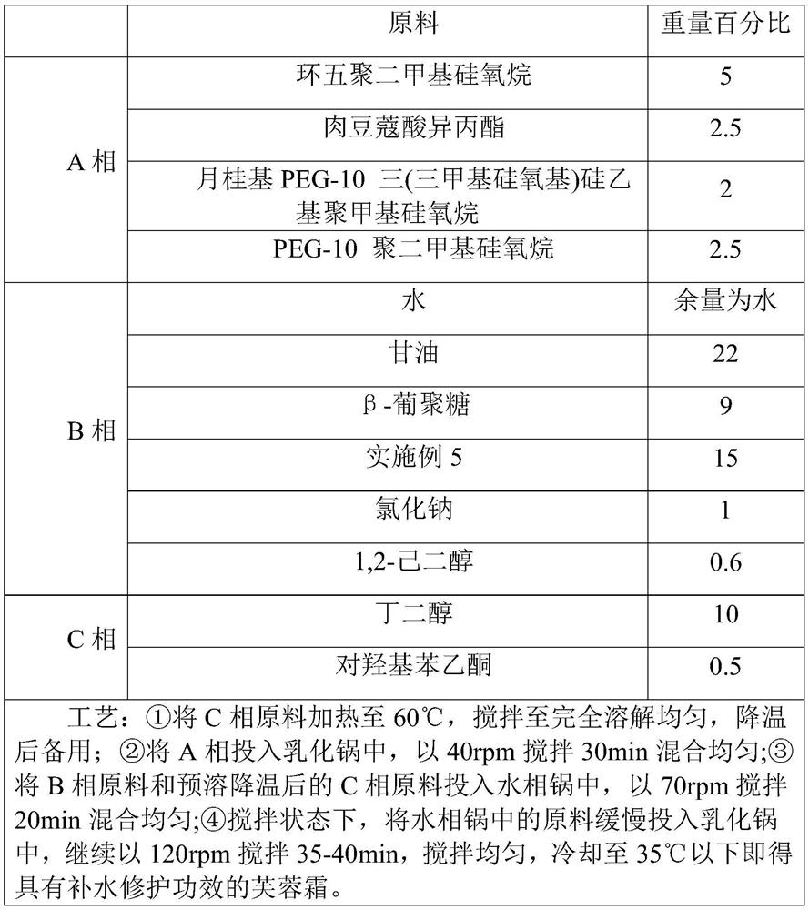 Liposome-encapsulated composition for cosmetics and application of liposome-encapsulated composition in lotus cream