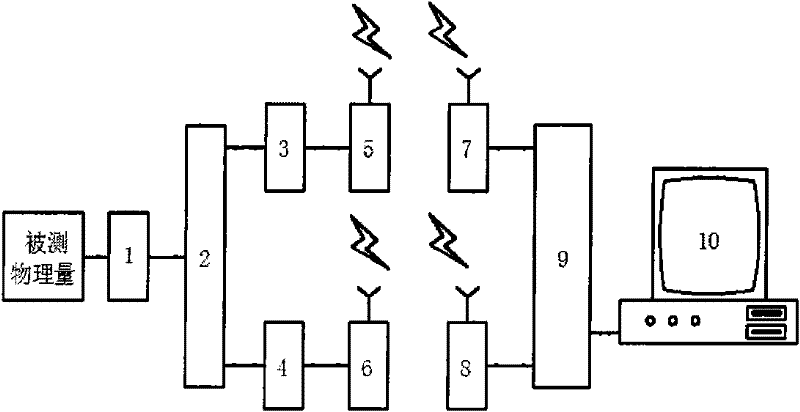 Sensor signal dual-network wireless transmission device