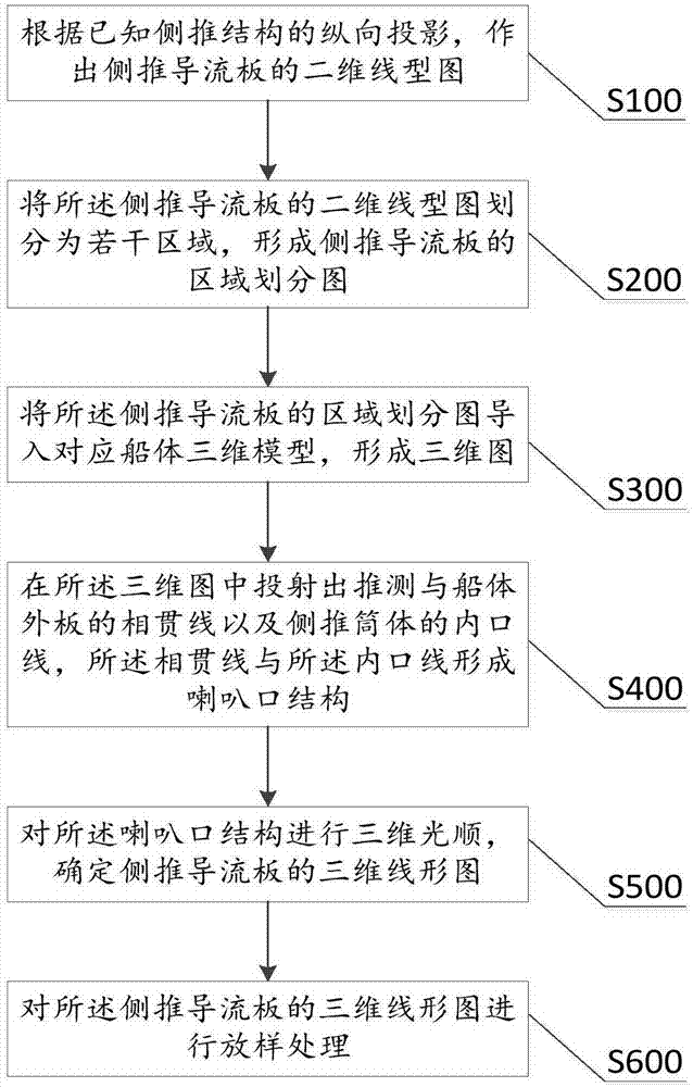 Three-dimensional modeling method of side-pushing structure