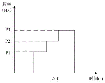 Refrigerator startup control method