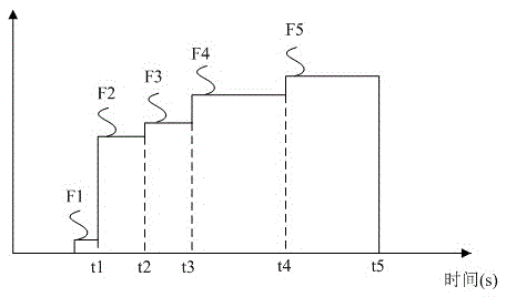 Refrigerator startup control method