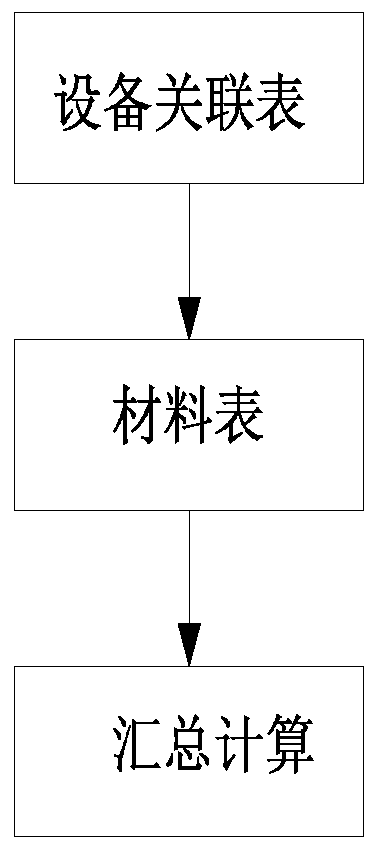 BIM-based electric power engineering quantity calculation method