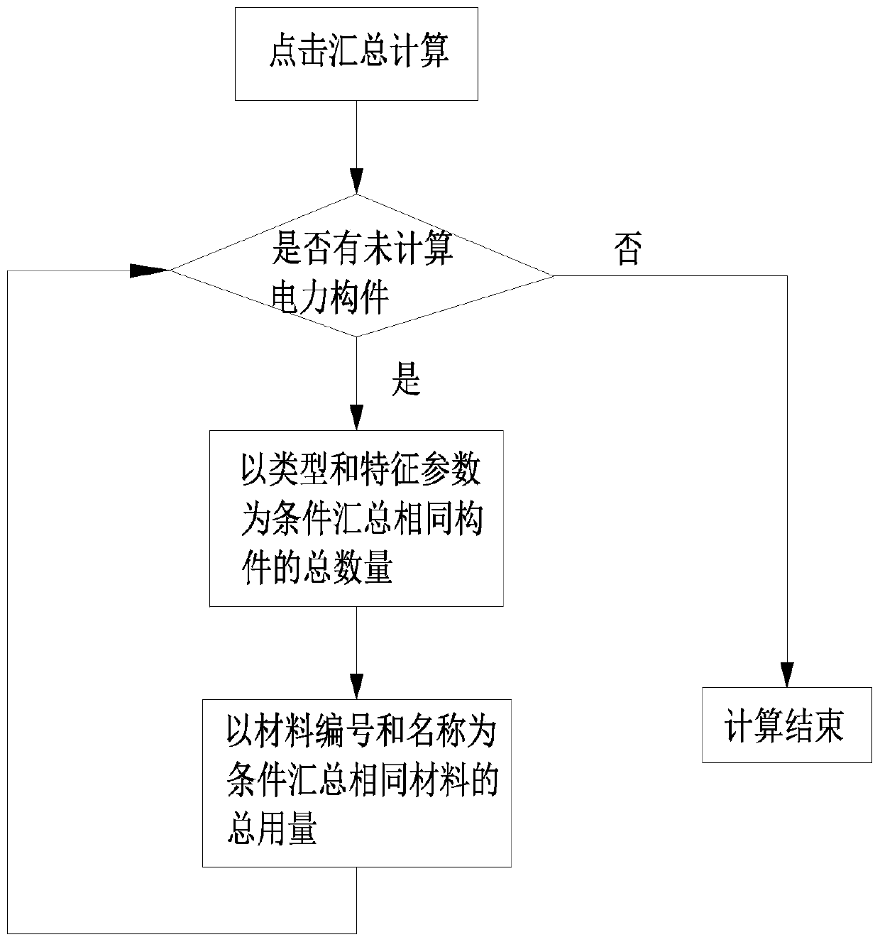 BIM-based electric power engineering quantity calculation method