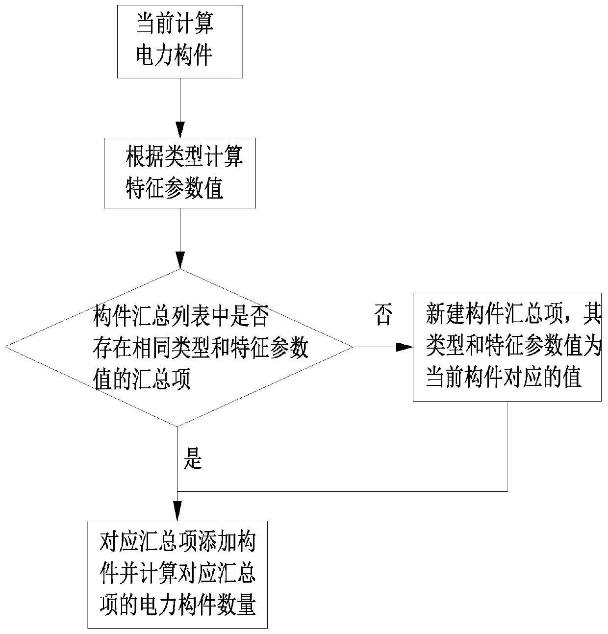 BIM-based electric power engineering quantity calculation method