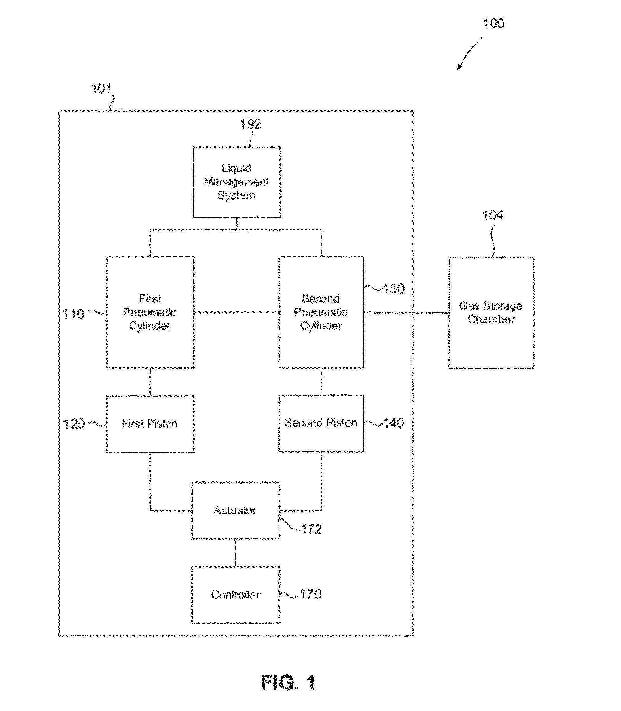 Compensated compressed gas storage systems