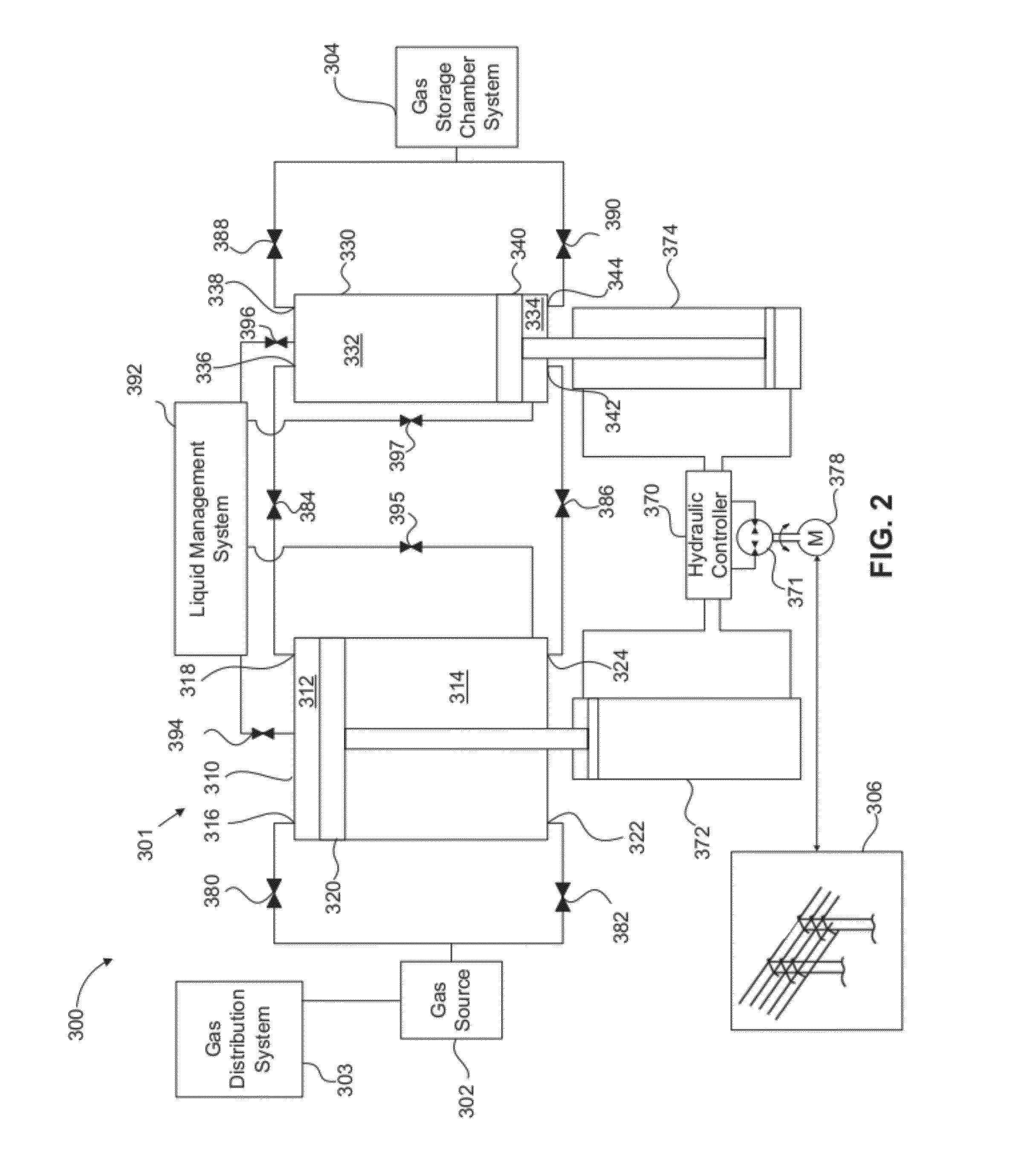 Compensated compressed gas storage systems