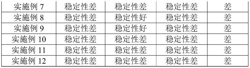 A kind of plant fungicide composition, fungicide and application thereof