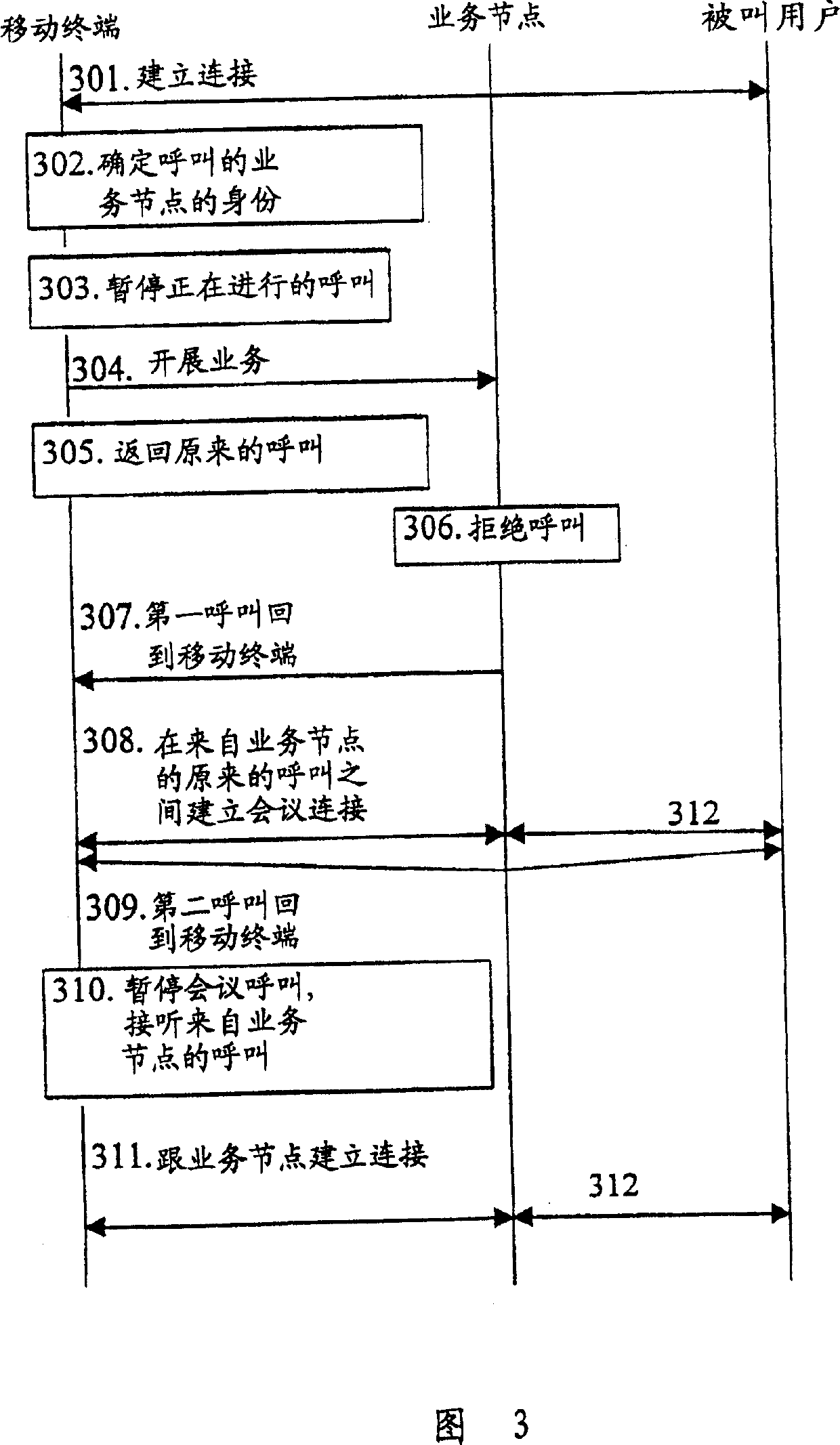 Method and apparatus of involking service in telecommunications terminal