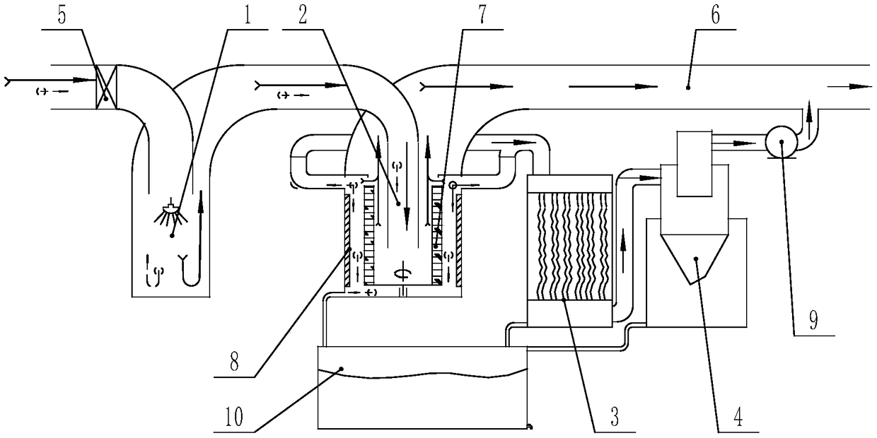 Air purifying and wet flue gas dehumidifying device