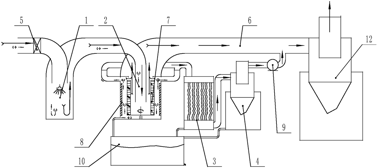 Air purifying and wet flue gas dehumidifying device