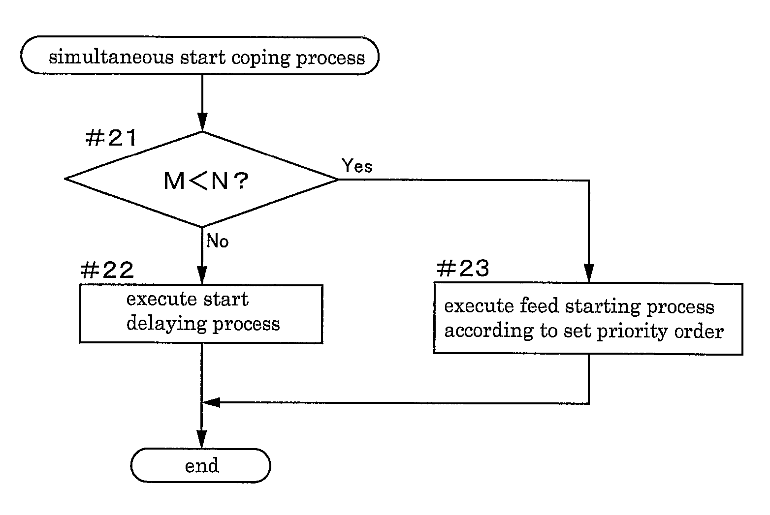 Article storage facility and article storage method