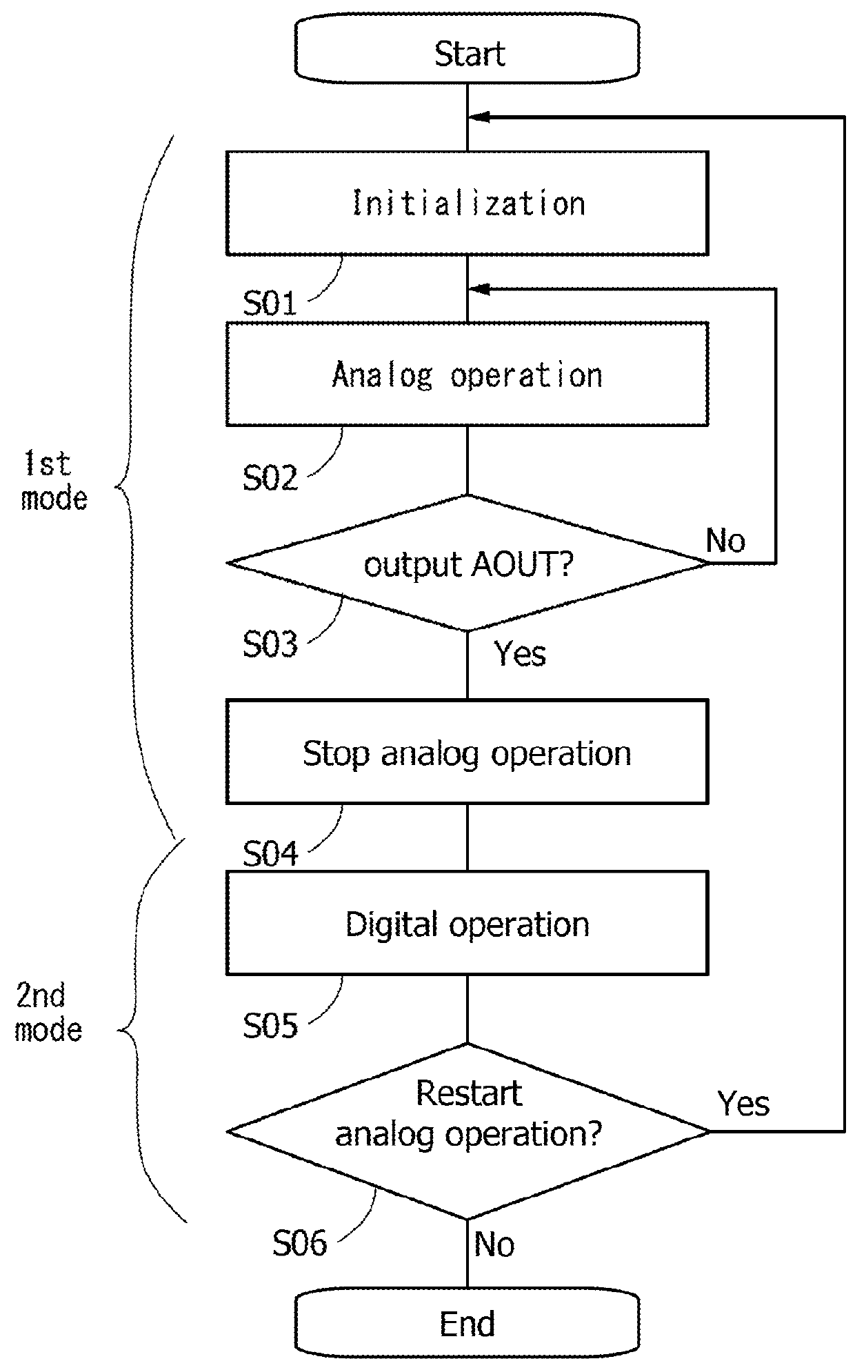 Imaging device, monitoring device, and electronic device