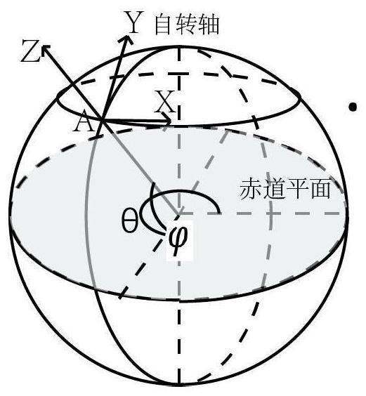 A Gravity Bouguer Correction Method of Polyhedron Subdivision in Dynamic Coordinate System