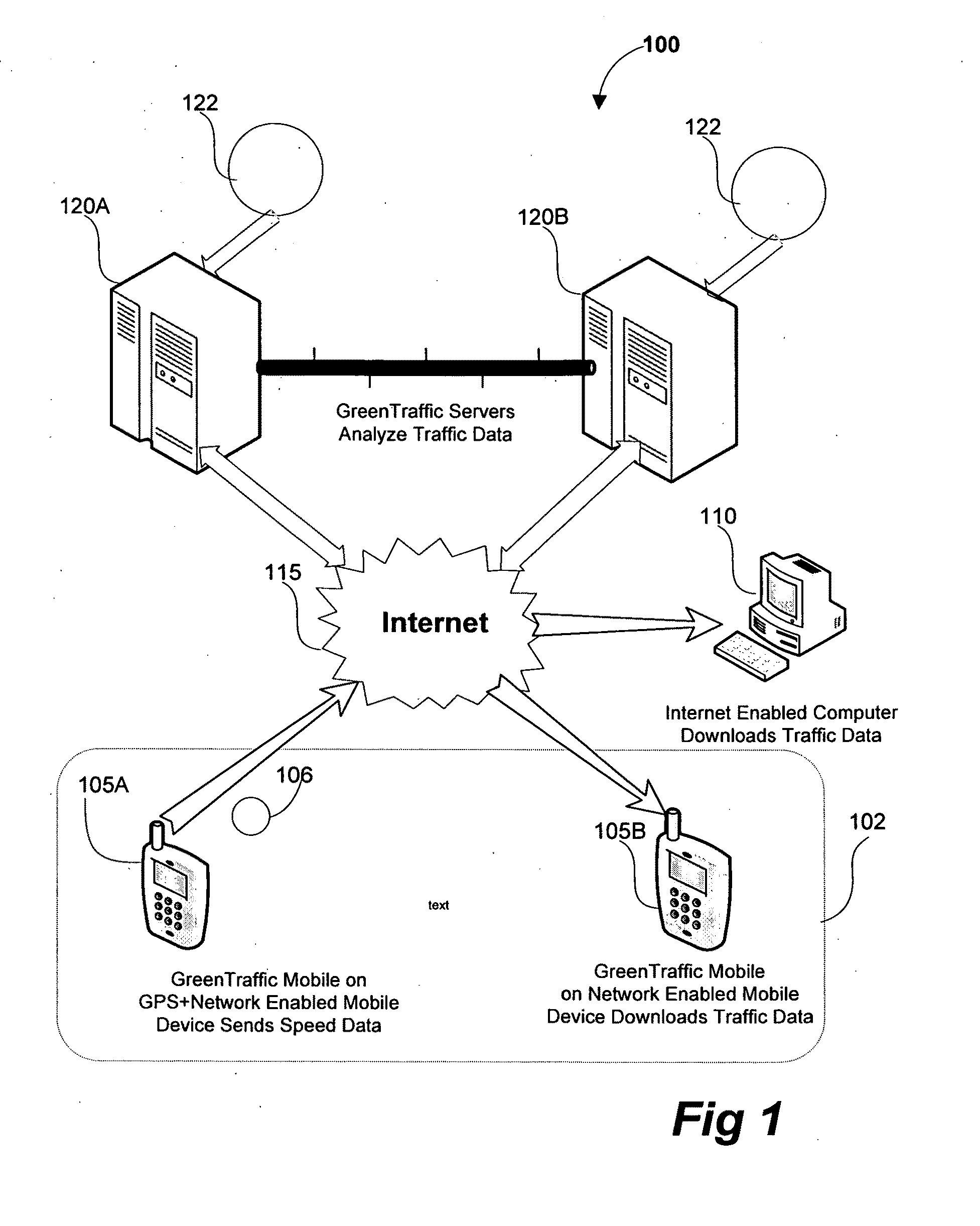 Universal GPS Traffic Monitoring System