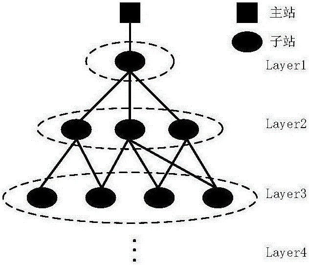 Power line carrier path search method fusing two-way automatic communication system (TWACS)