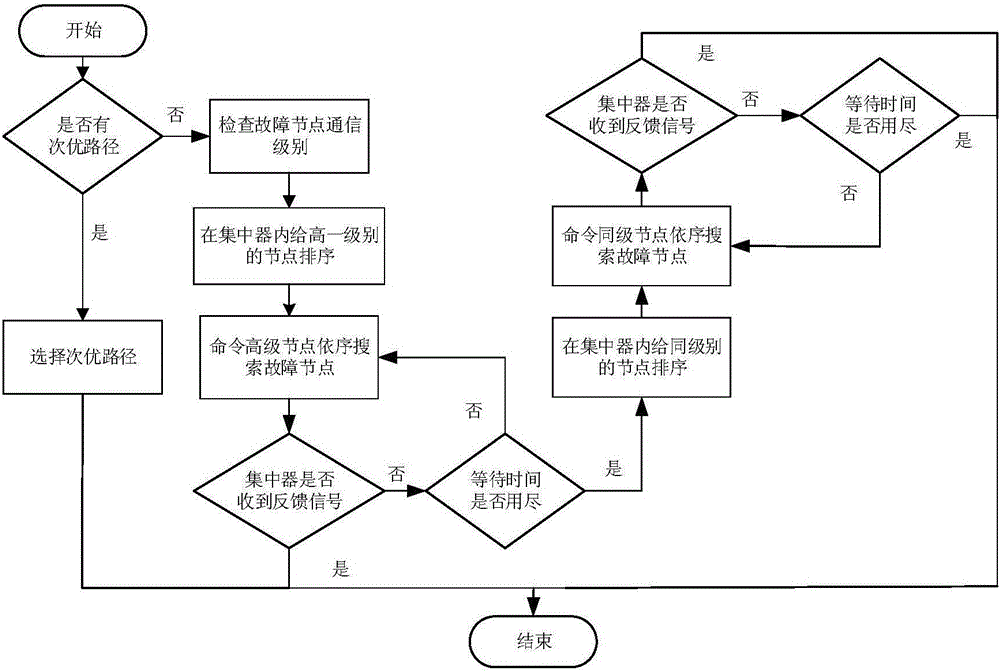 Power line carrier path search method fusing two-way automatic communication system (TWACS)