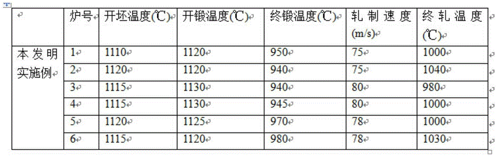 Nickel-saving type gas valve alloy and preparation method thereof