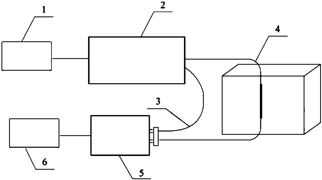 High temperature resistant doped fiber temperature sensor