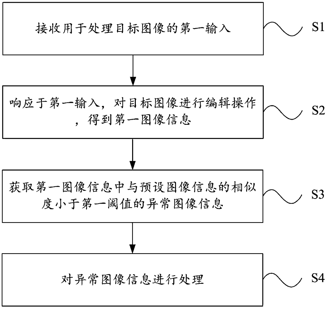 Image processing method and a mobile terminal