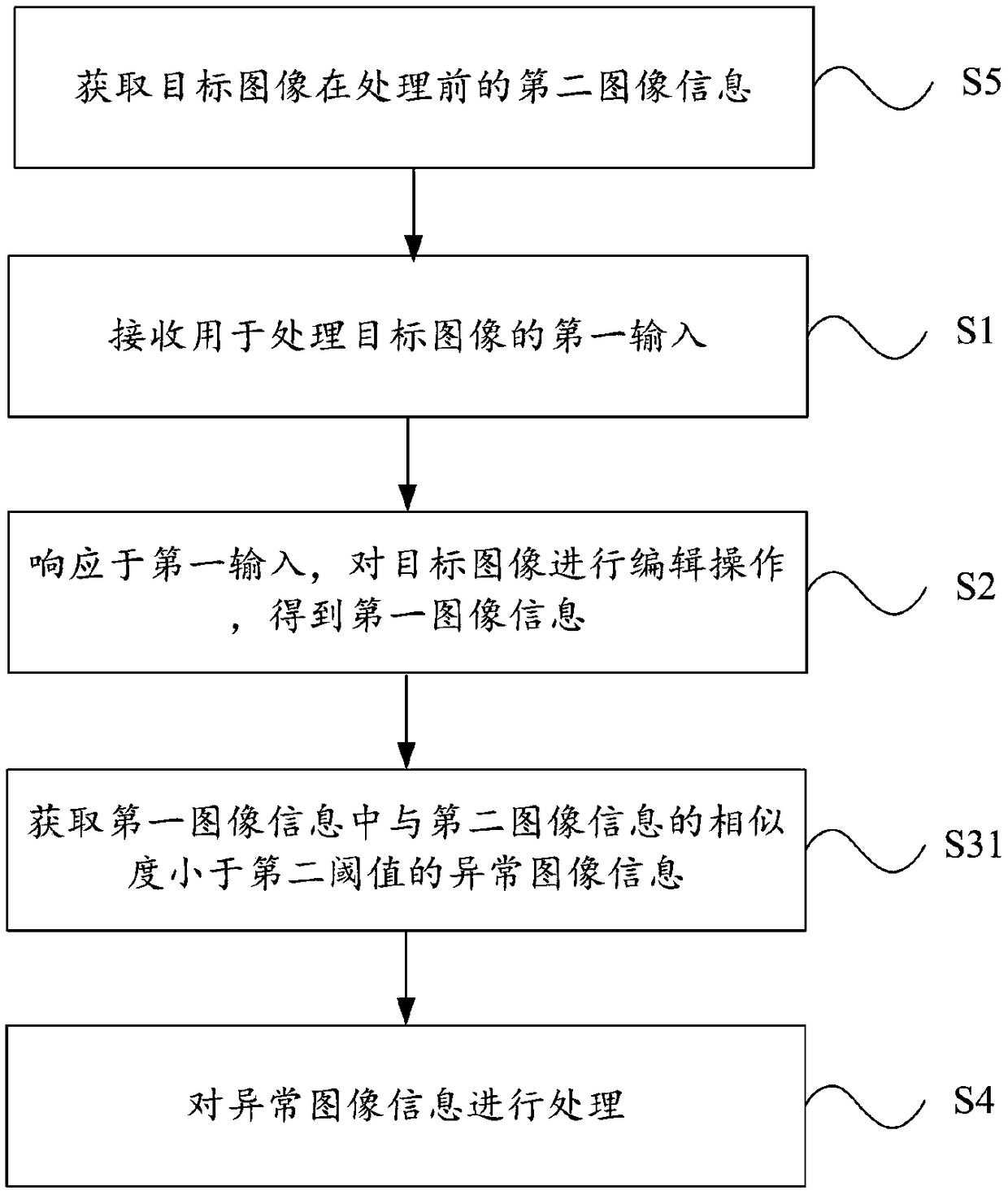 Image processing method and a mobile terminal