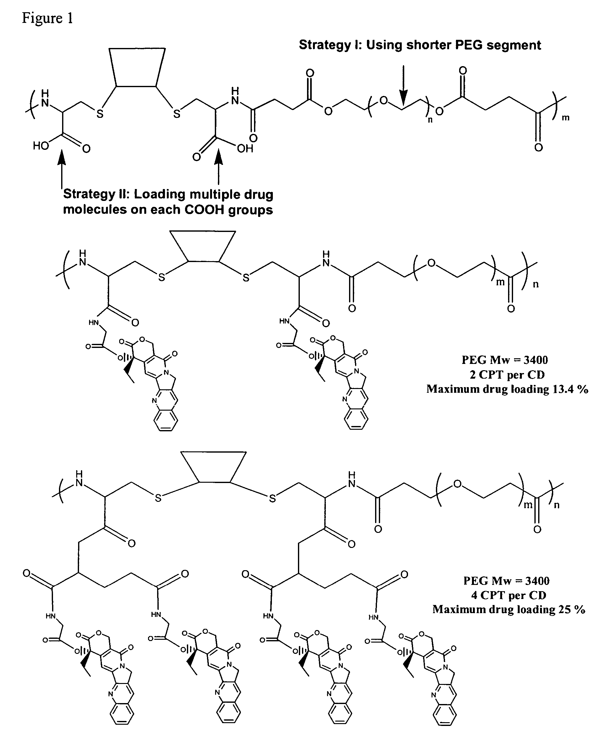 Cyclodextrin-based polymers for therapeutics delivery