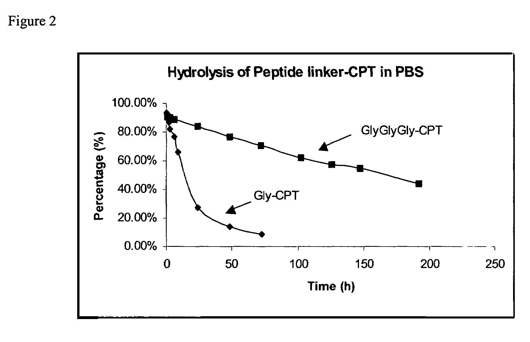 Cyclodextrin-based polymers for therapeutics delivery