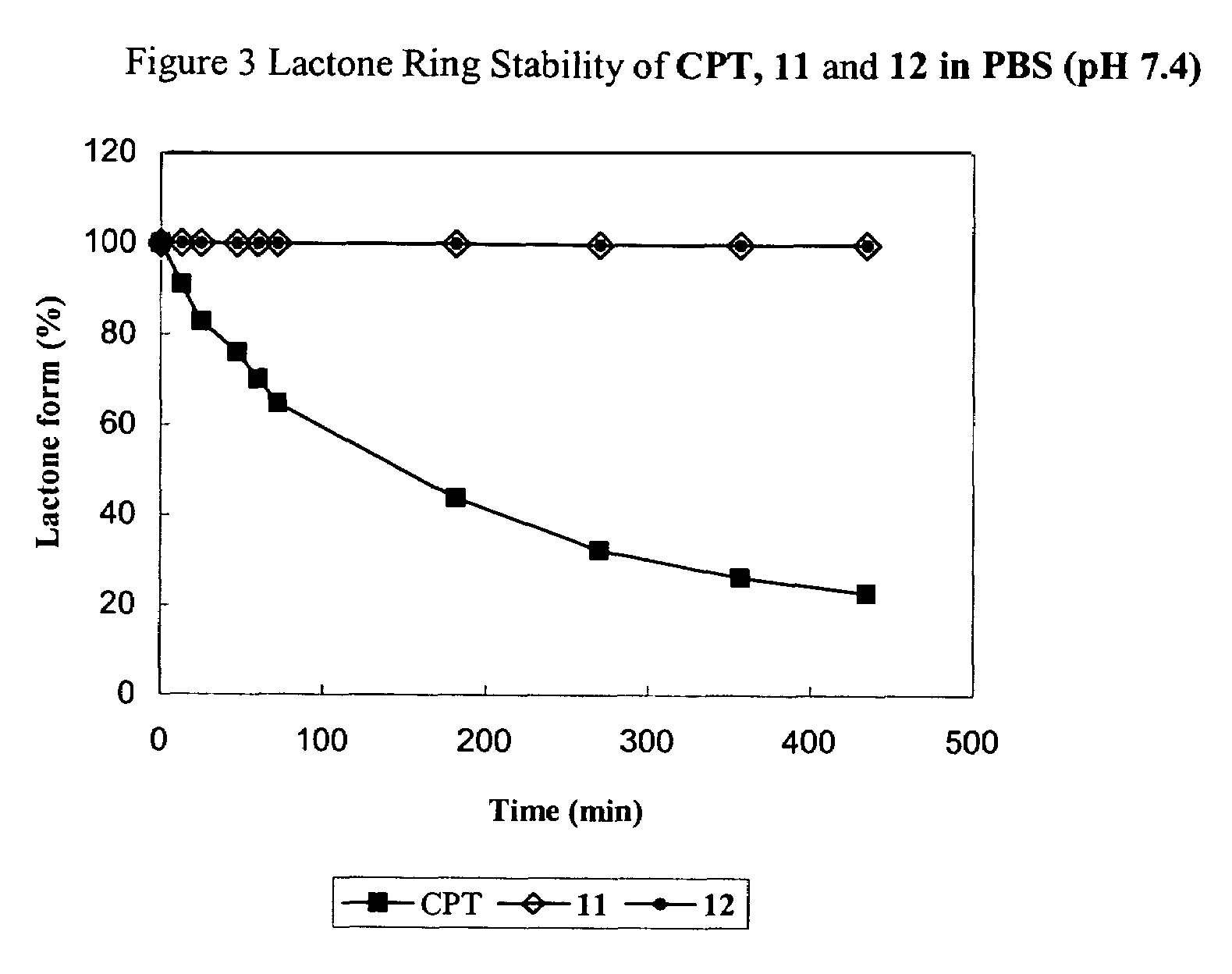 Cyclodextrin-based polymers for therapeutics delivery