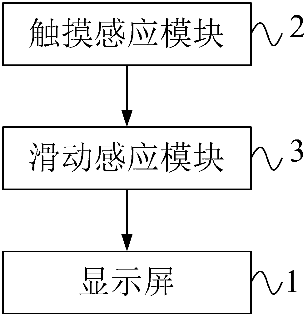 Configuration method for functional icons of mobile terminal and mobile terminal