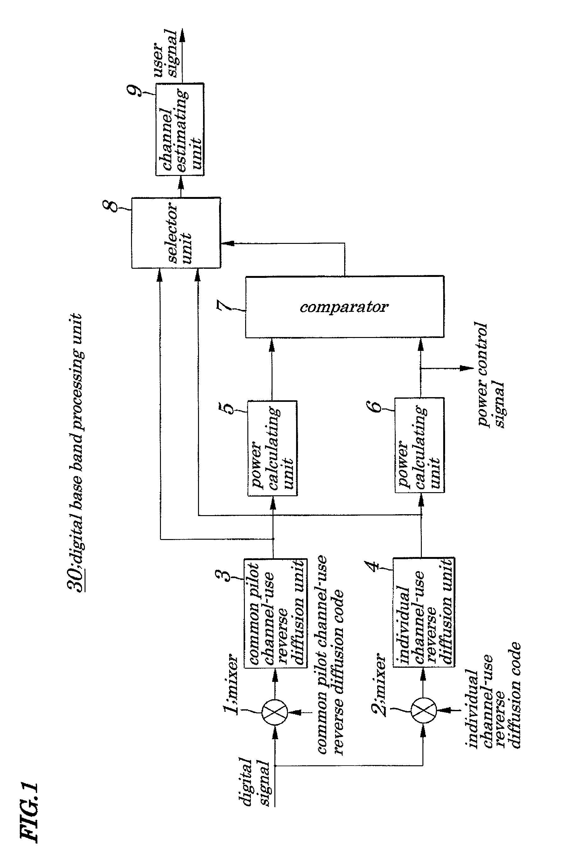 CDMA communication system and channel estimating method used in the same