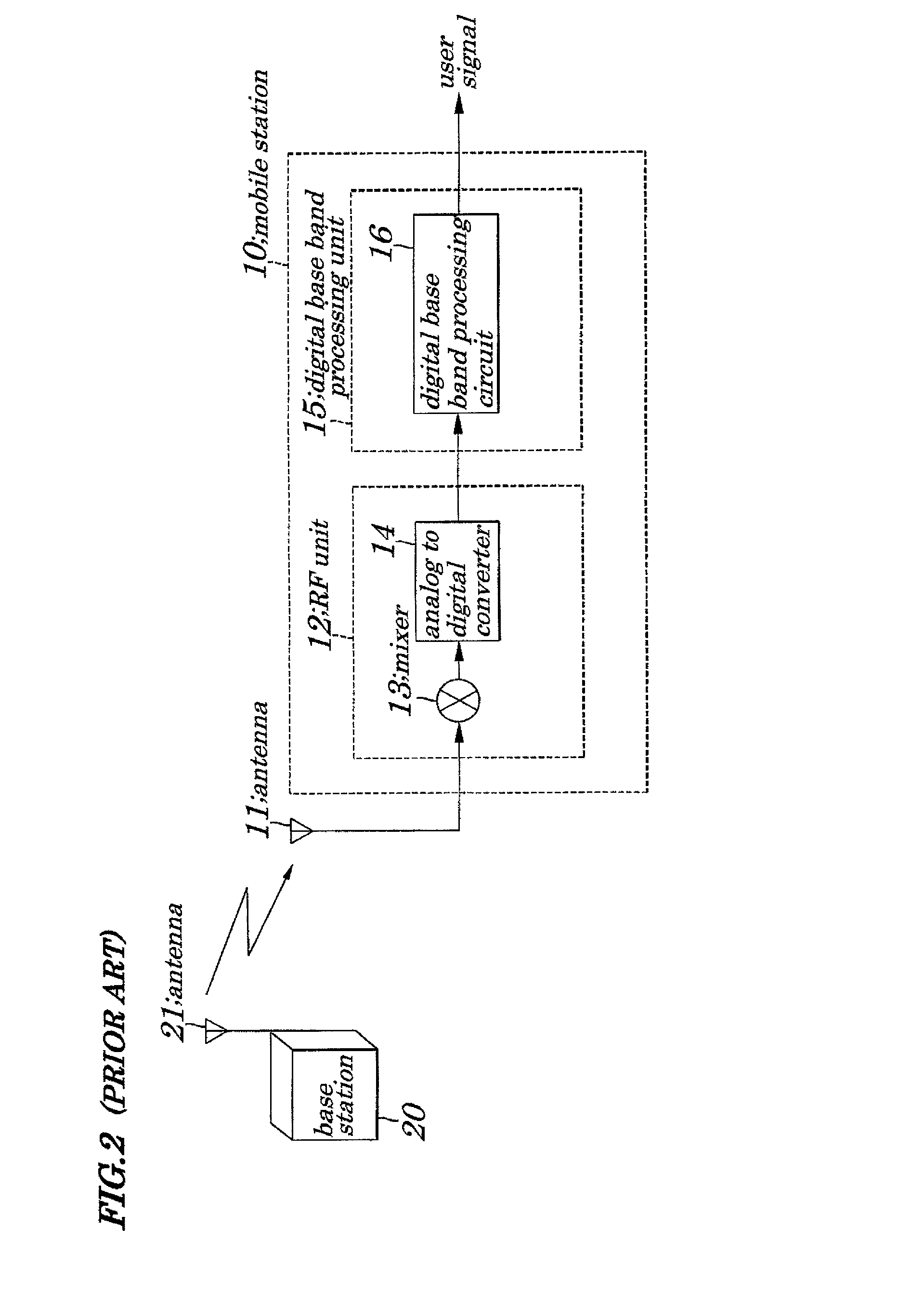 CDMA communication system and channel estimating method used in the same