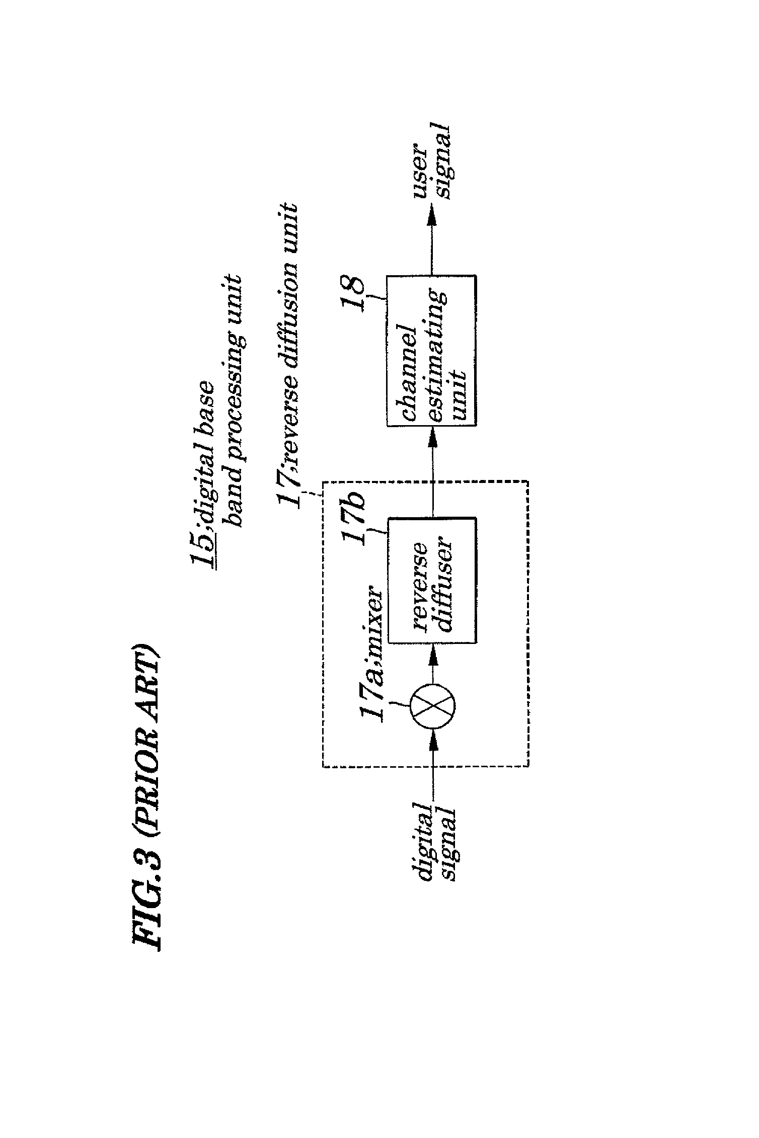 CDMA communication system and channel estimating method used in the same